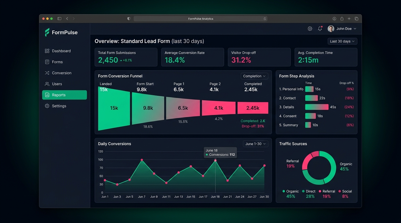 FormPulse Analytics